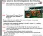 1932 to 1935 Time Line in the Development of the Tractor